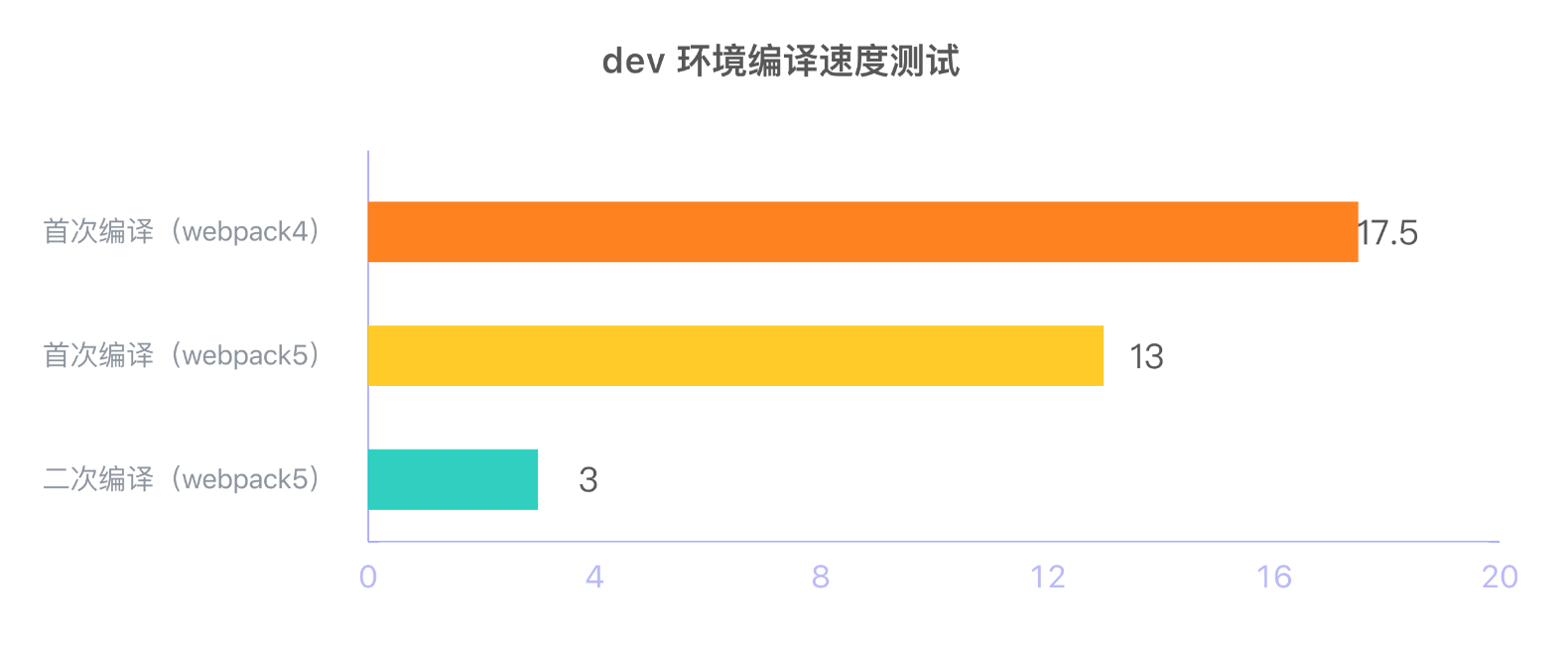 compile-speed_dev