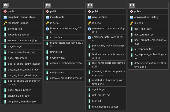 GenWealth Database Schema