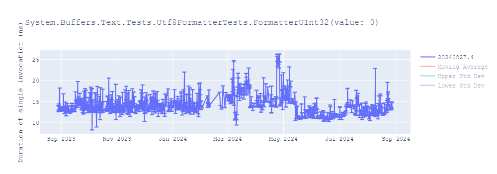 graph