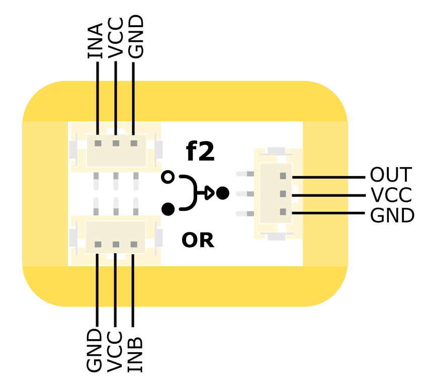 Fig1:逻辑或模块引脚图