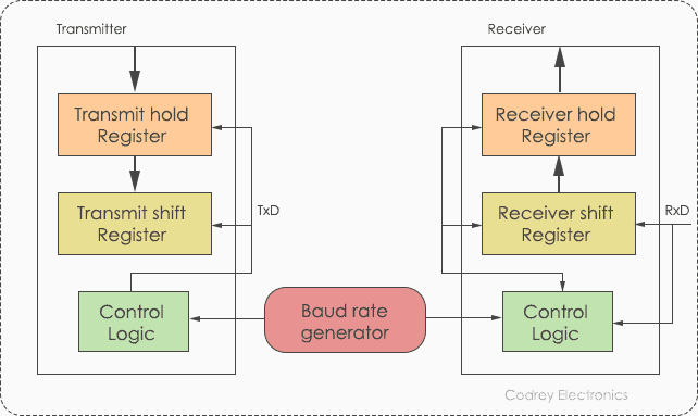 Block diagram