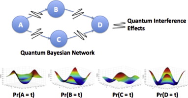 Bayesian Network Sample3