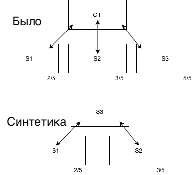 Синтетика