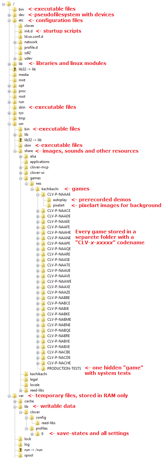 Original directory structure