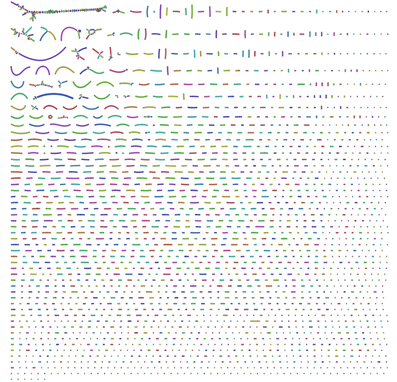 91-mer assembly graph