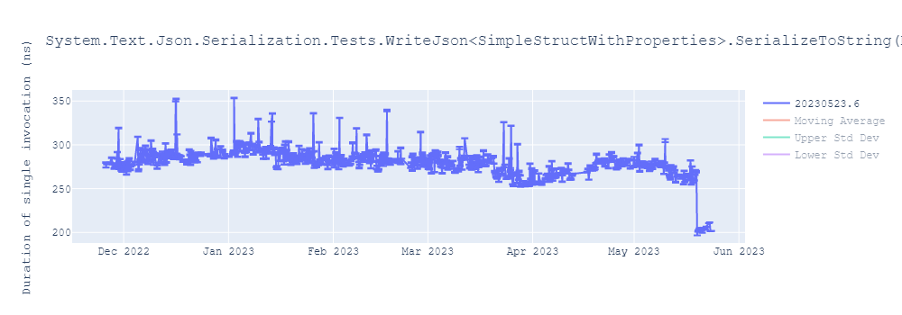 graph