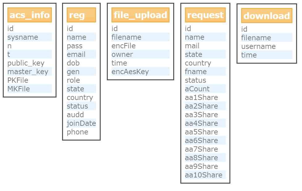 fig 3.6