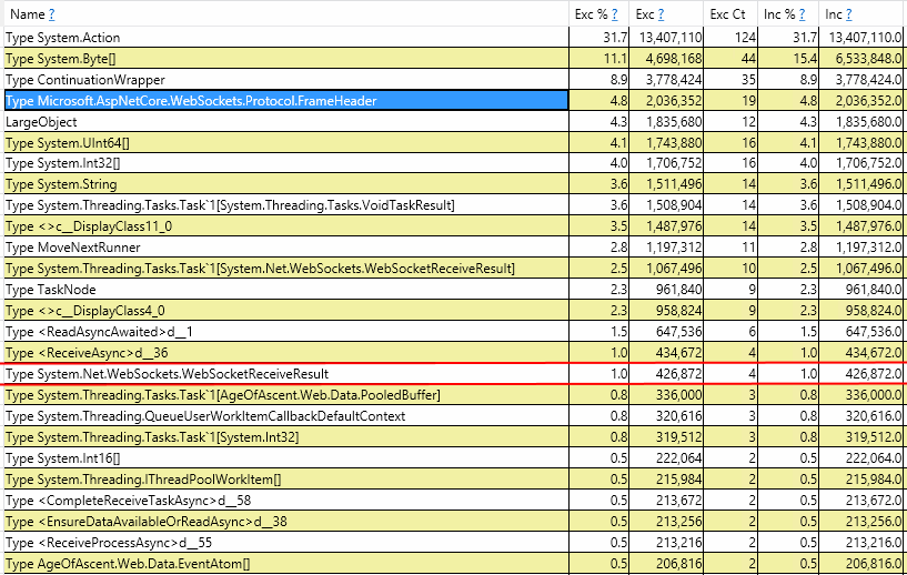 types-allocated