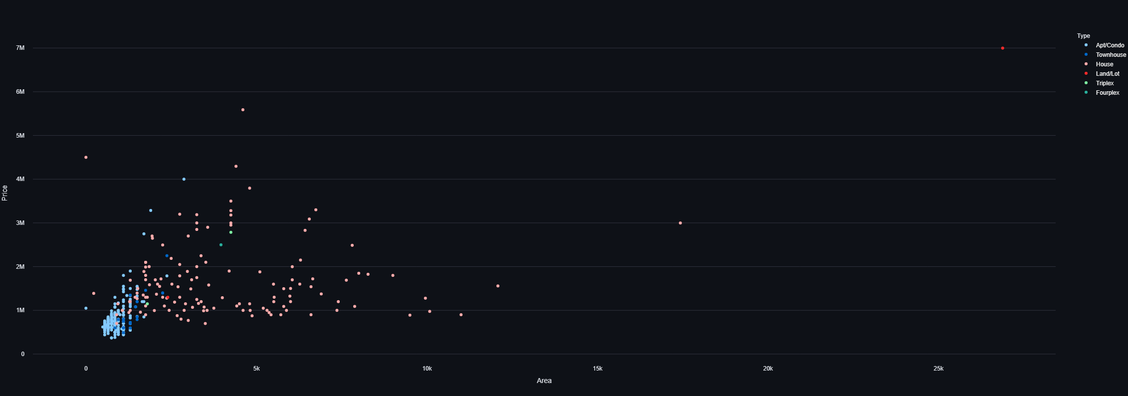 Sample output graph