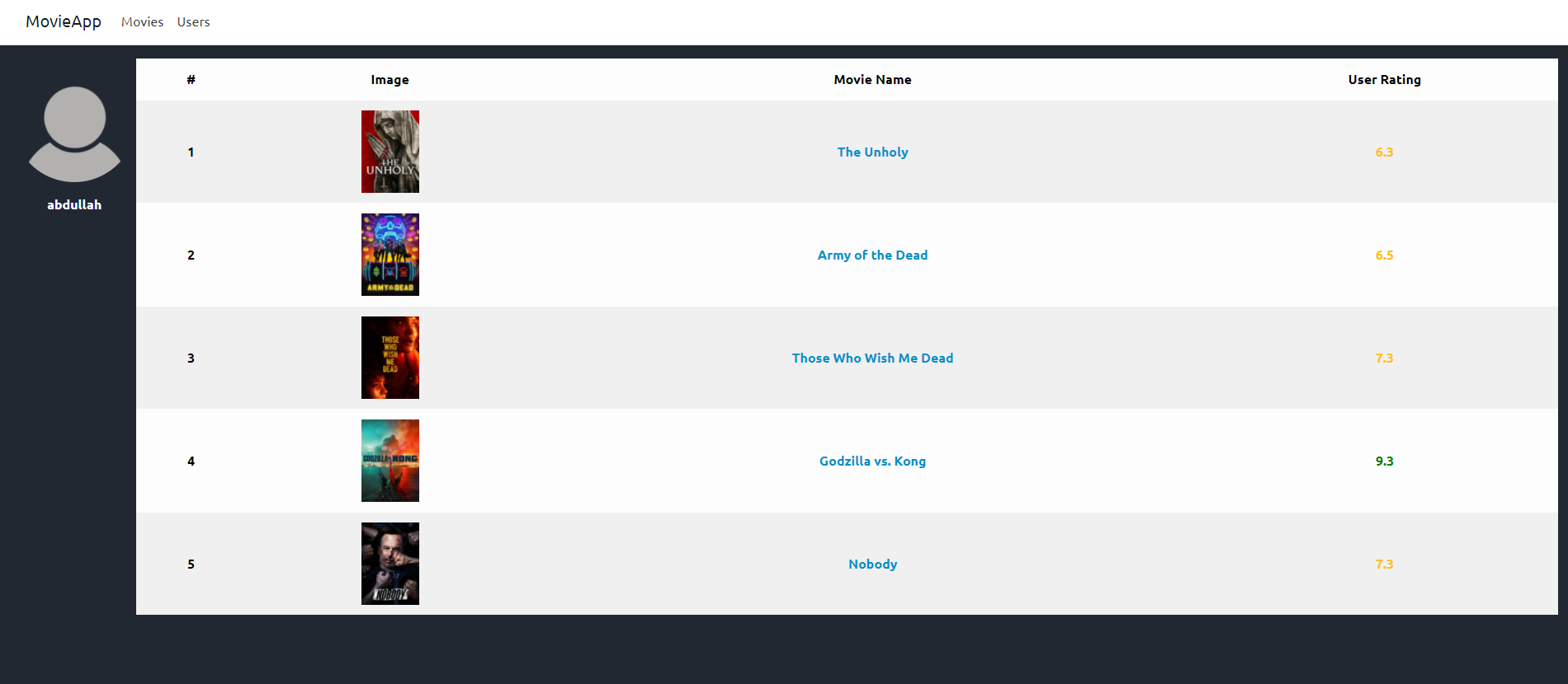 Users Movies Ratings