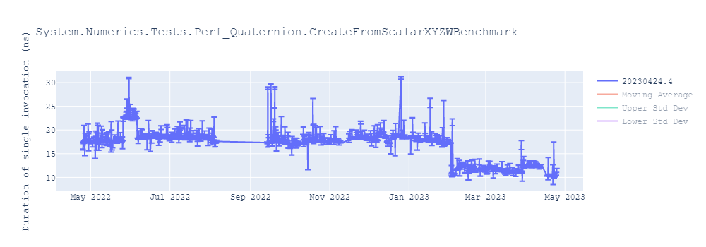 graph