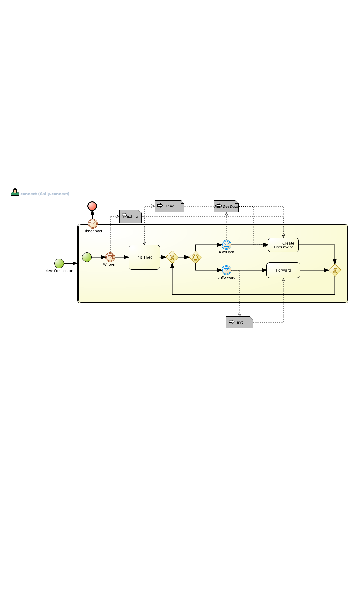 Connect Workflow