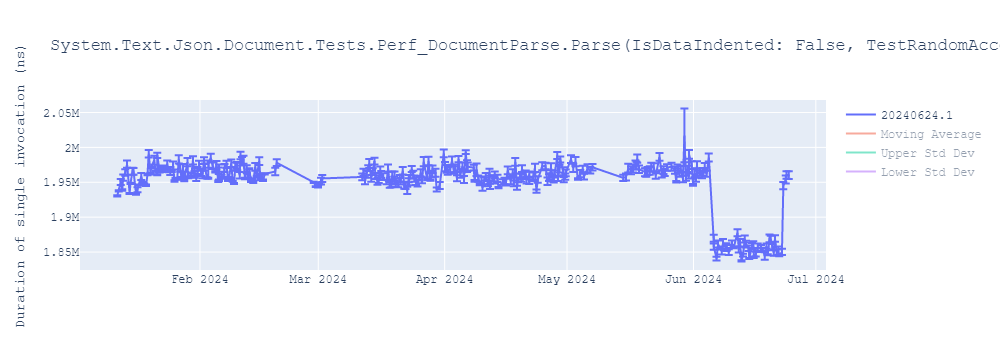 graph