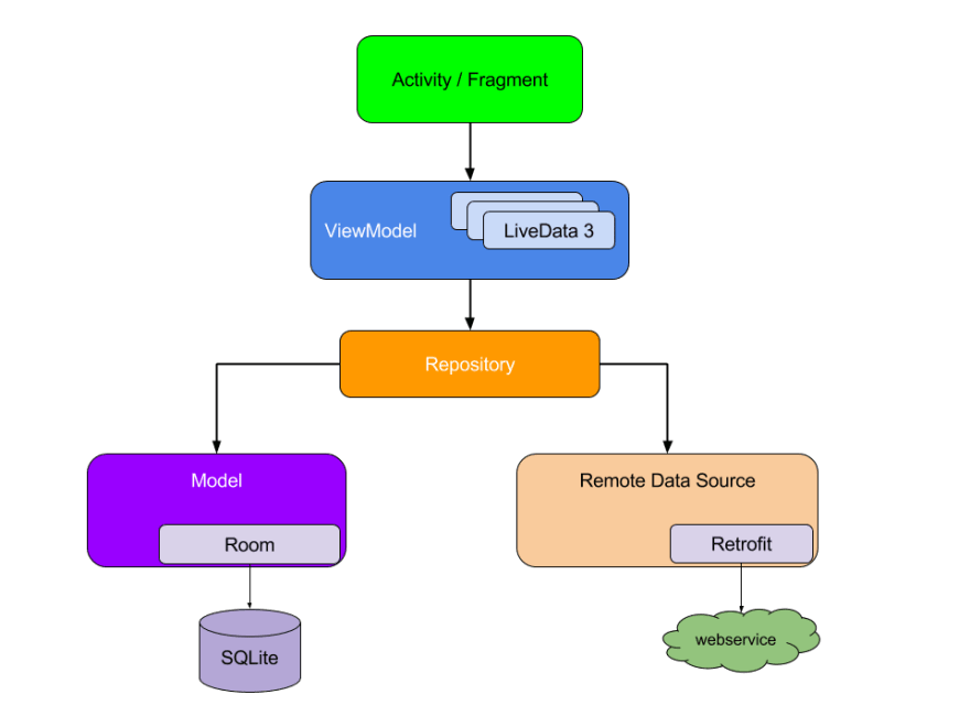 Project Structure