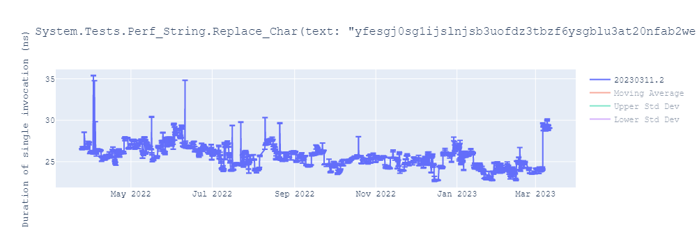 graph