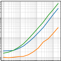 pyquickbench