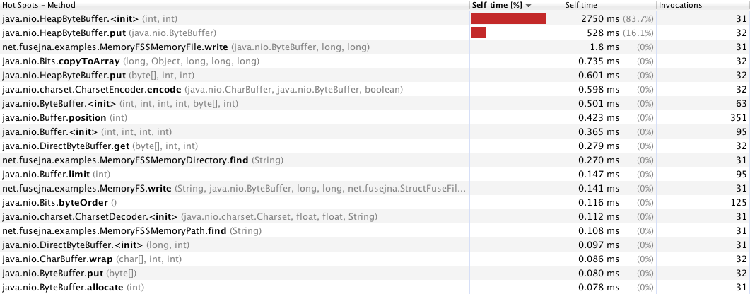 memoryfs-profiling-1
