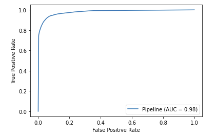 Decision Tree ROC Graph