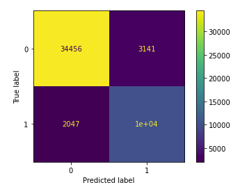 Logistic Regression Confusion Matrix