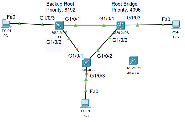 GitHub - AhmS3cOps/STP-Security-Lab-Root-Guard-BPDU-Guard: This project ...