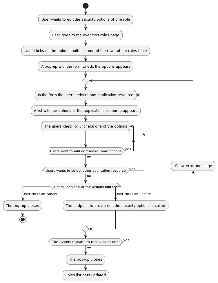 flow-diagram