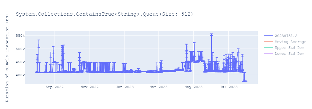 graph