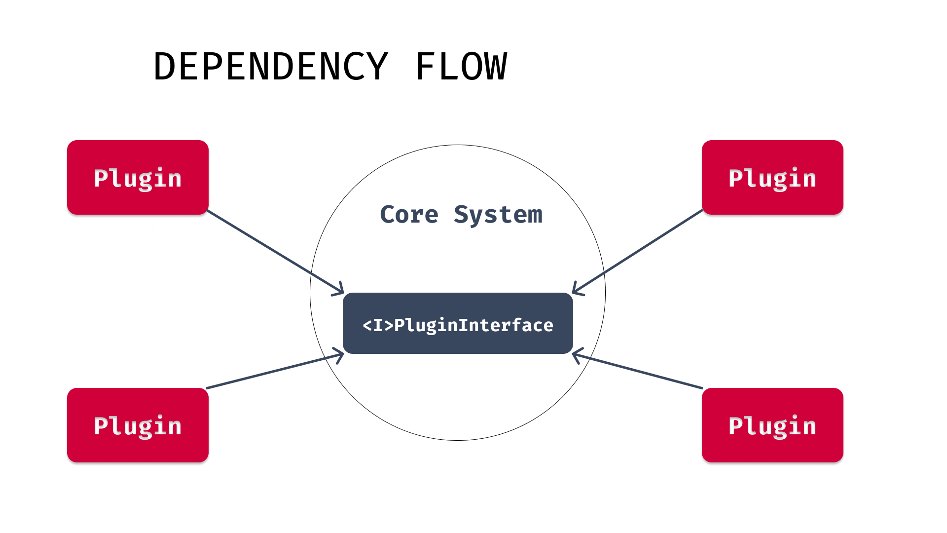 plugin dependency flow interface