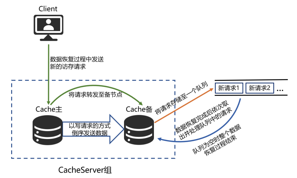 输入图片说明