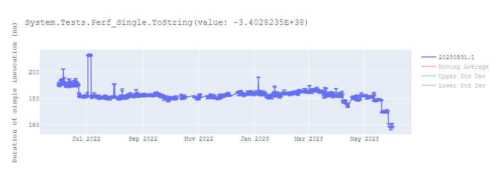 graph