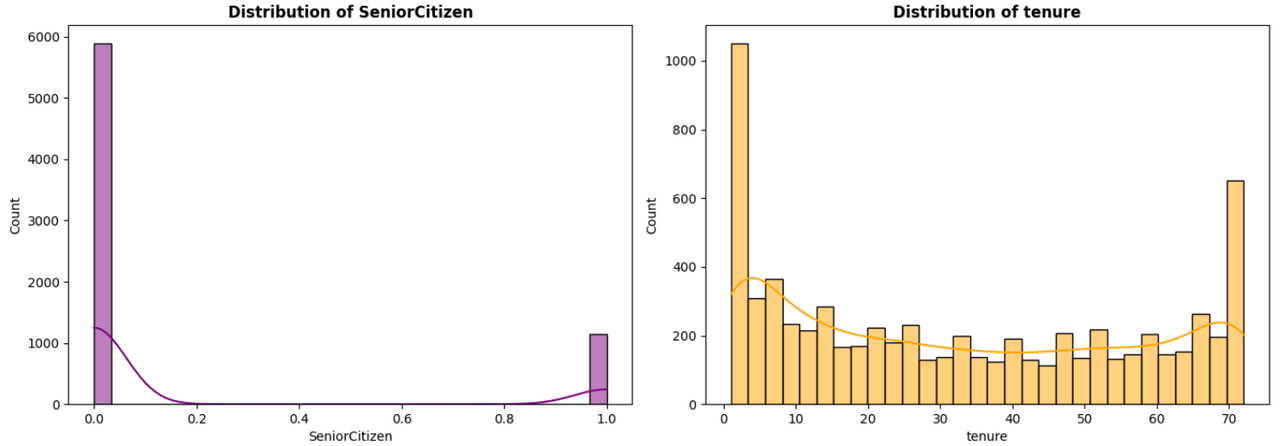 Distribution1