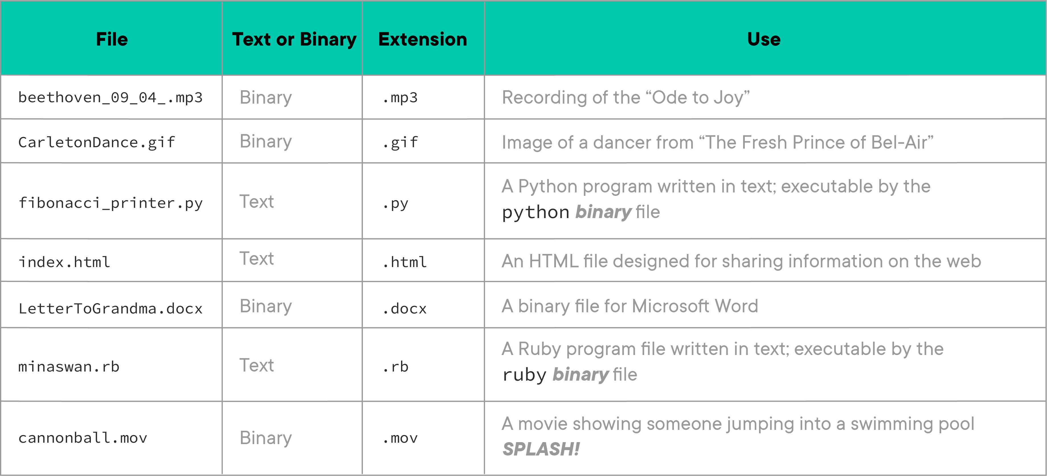 Table of file types