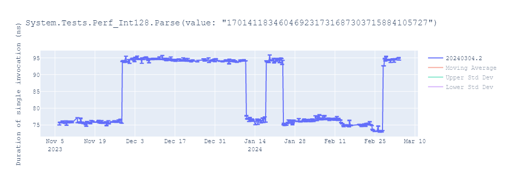 graph