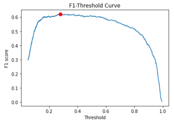 pneumonia-f1-curve.png