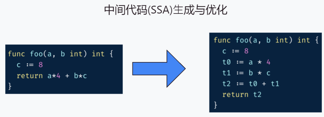 Go相关分析 5.jpg