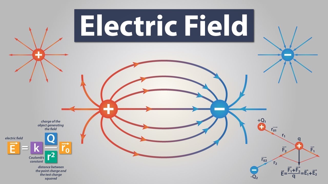 Electric Field Banner