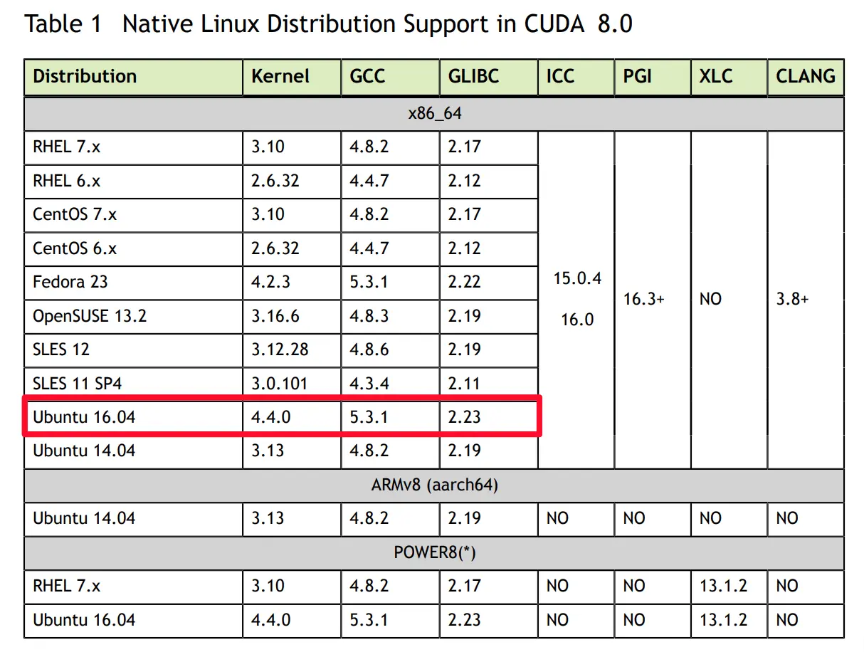 《NVIDIA CUDA INSTALLATION GUIDE FOR LINUX》