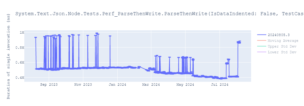 graph