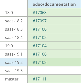 Pull request status dashboard