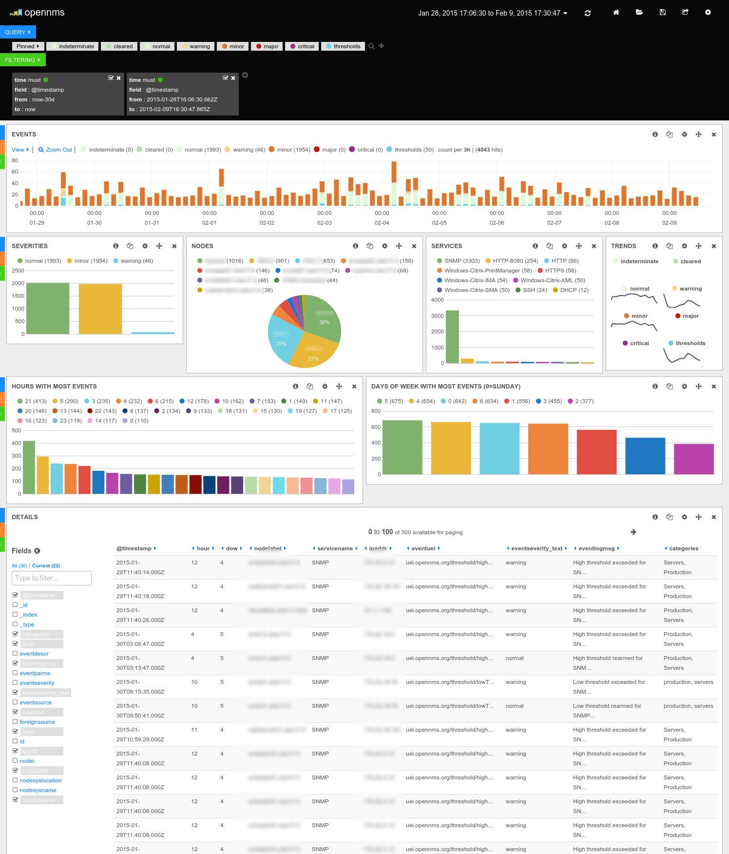 Kibana showing graphs of OpenNMS events