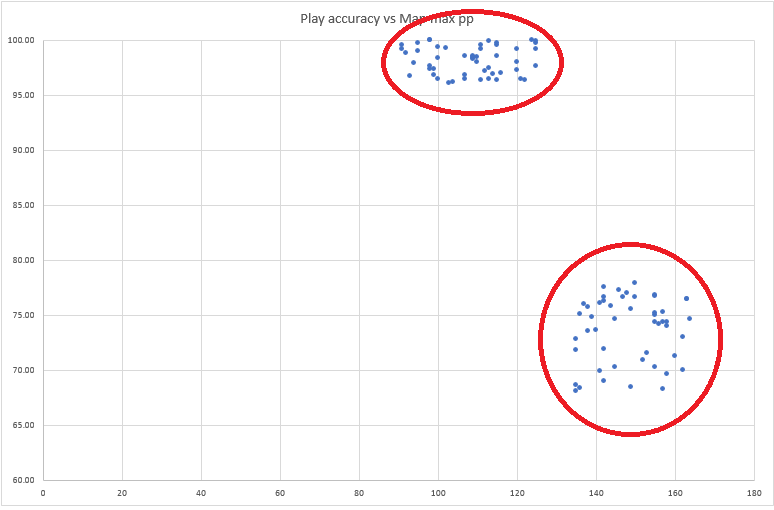 Dual difficulty plays graph split