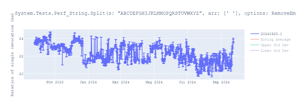 graph