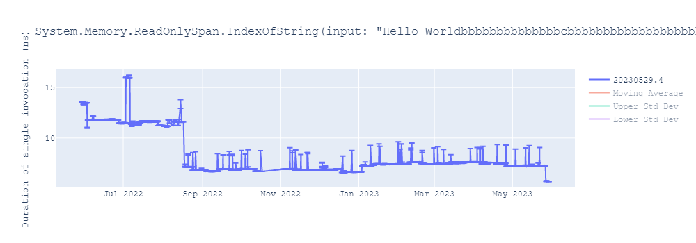 graph