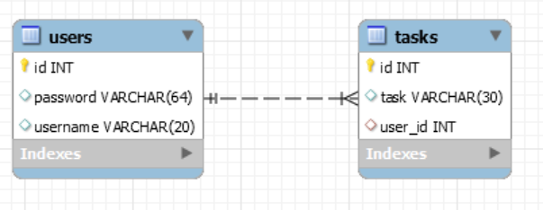 Schema