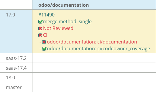 Pull request status dashboard