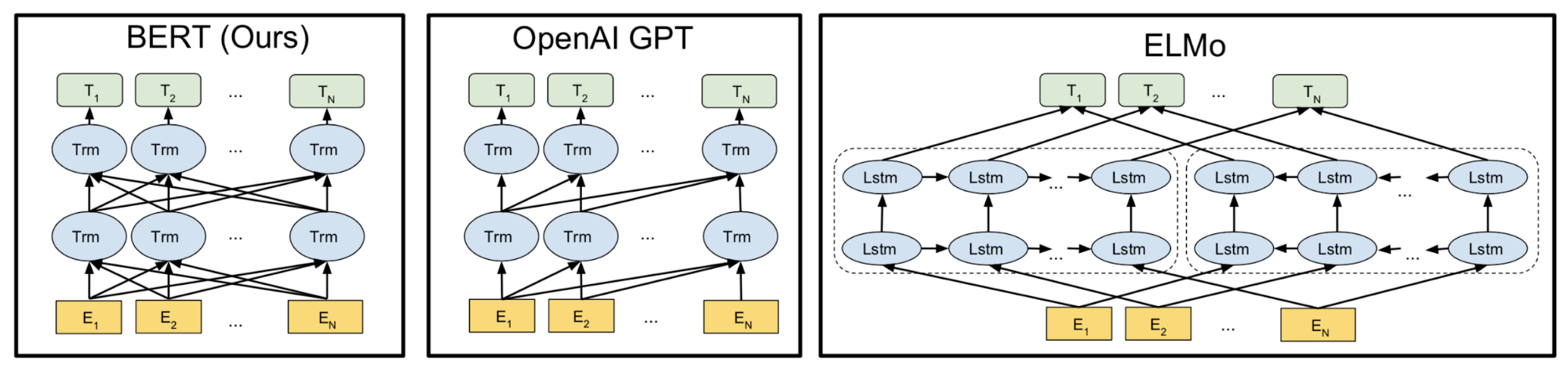 pretrained-language-model