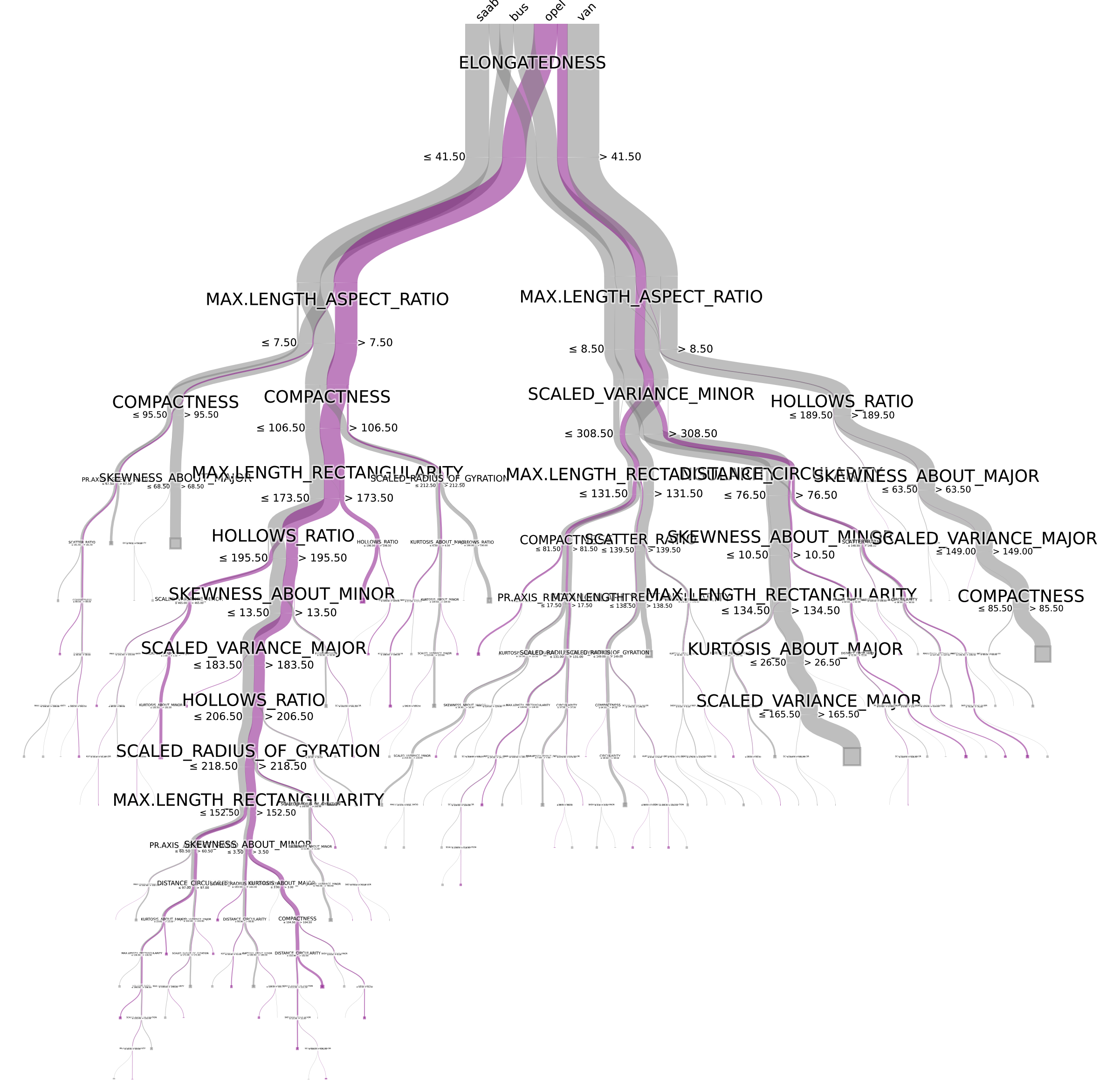 GitHub - dmikushin/pybaobab: Python implementation of visualization ...