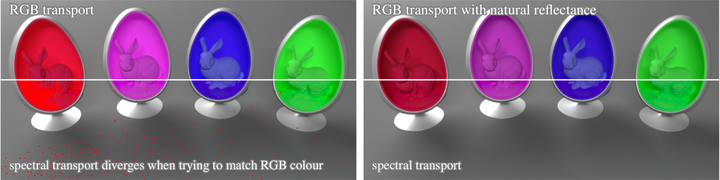 Physically Meaningful Rendering using Tristimulus Colours