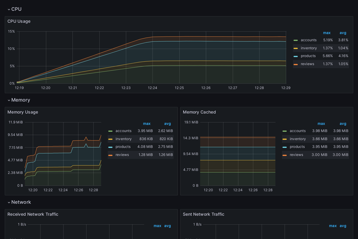 Subgraphs Overview