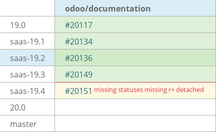 Pull request status dashboard