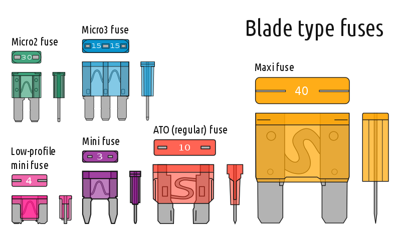 Fuse types Wikipedia